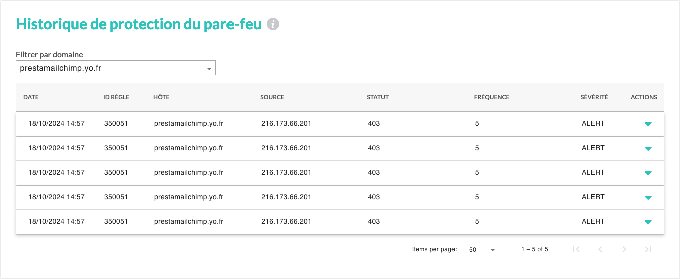 Un bel historique de WAF, bien pratique.